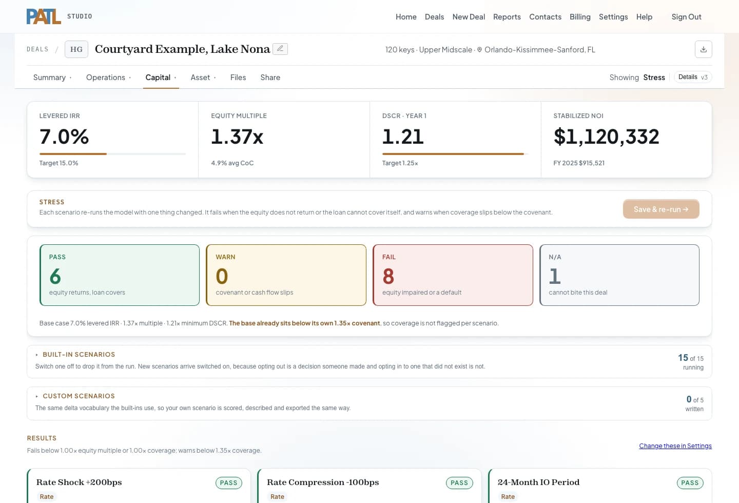 The stress tab: fifteen scenarios scored pass, warn or fail against coverage and equity.
